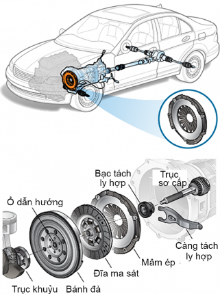 Tác dụng của ngẫu lực đối với một vật rắn là gì