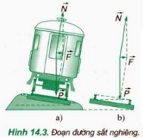 Vai trò của lực hướng tâm là gì