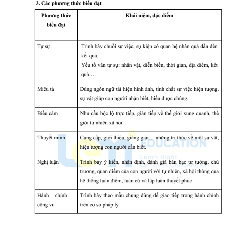 Bí kíp dành trọn điểm phần Đọc hiểu Ngữ văn 9