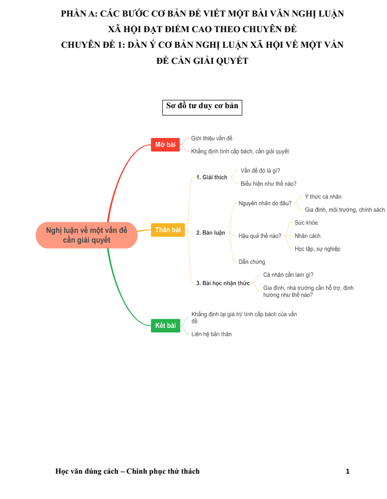 Chiến thuật viết văn Nghị luận xã hội lớp 9