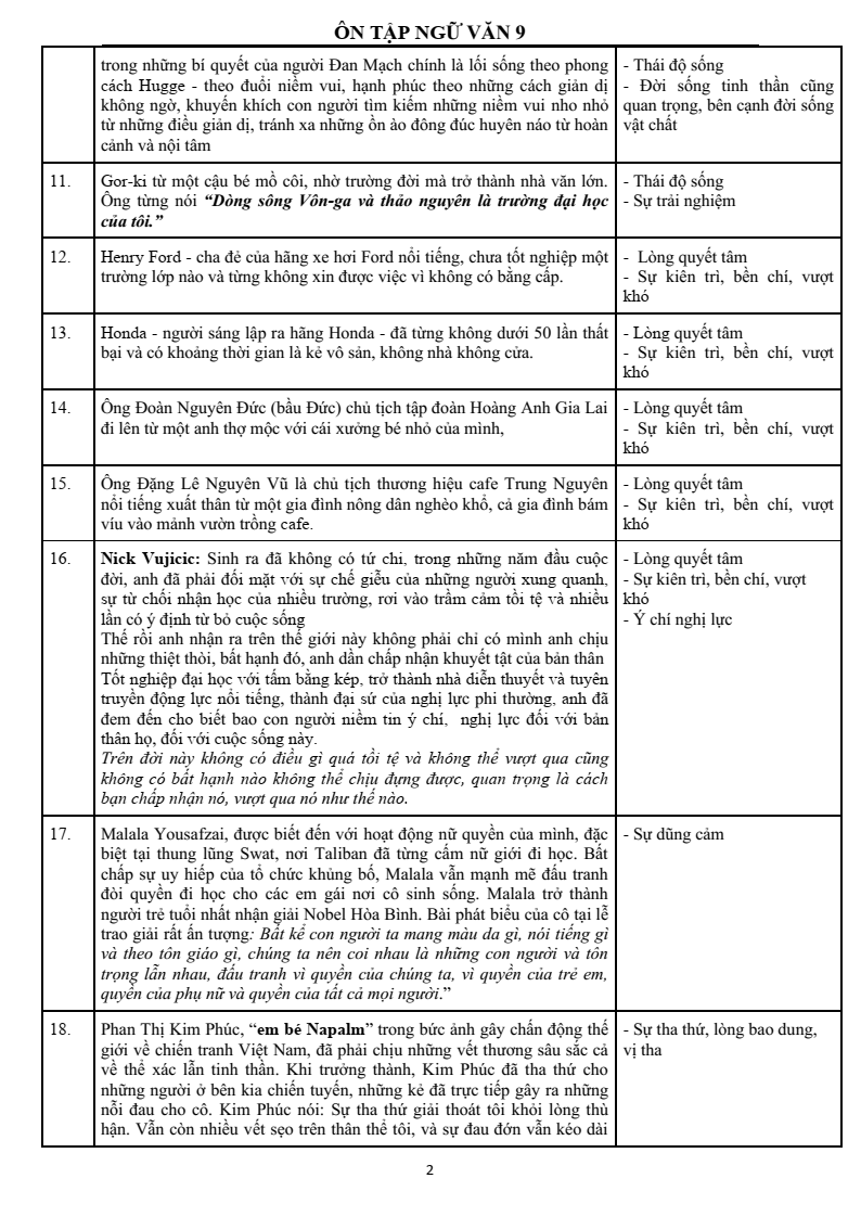 Dẫn chứng trong đoạn văn Nghị luận xã hội hay nhất