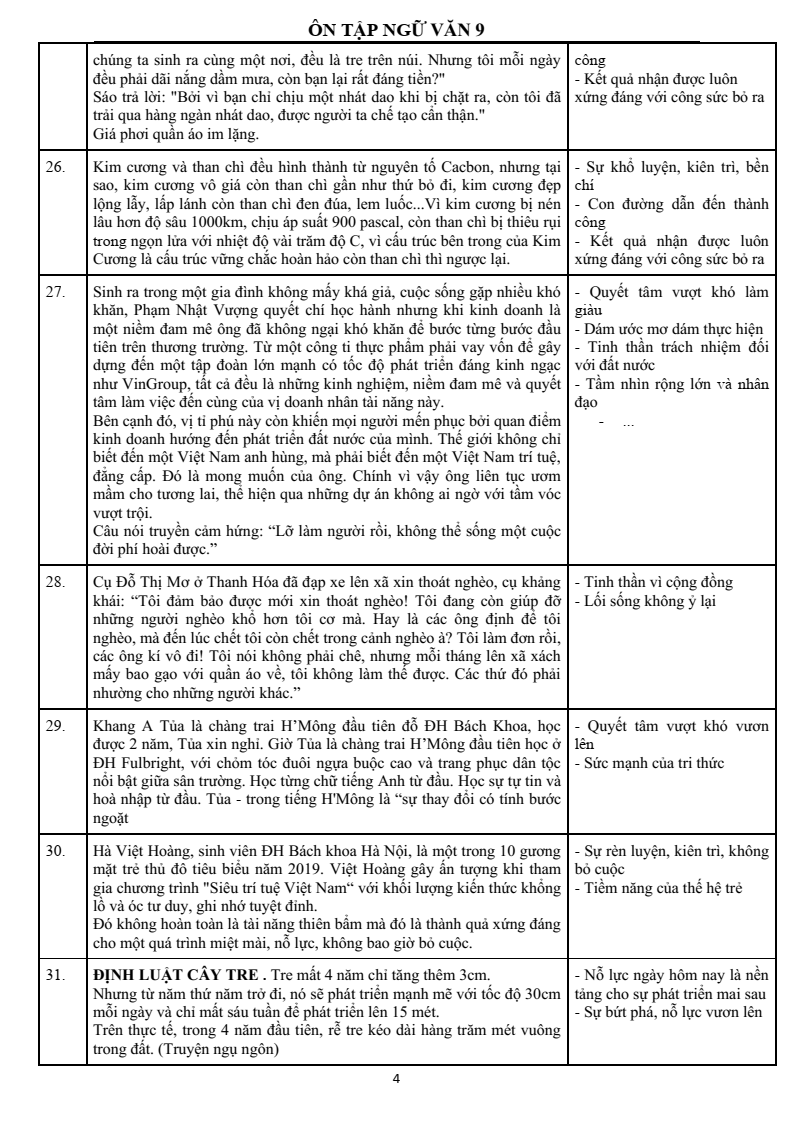 Dẫn chứng trong đoạn văn Nghị luận xã hội hay nhất