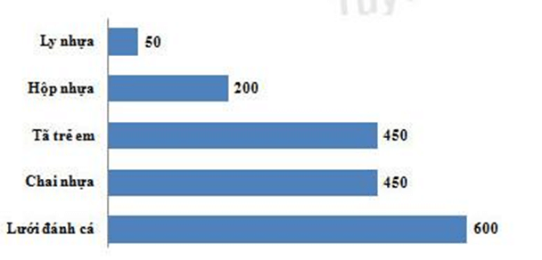 80 Đề đọc hiểu Văn 11 ngoài chương trình sgk (cấu trúc mới)