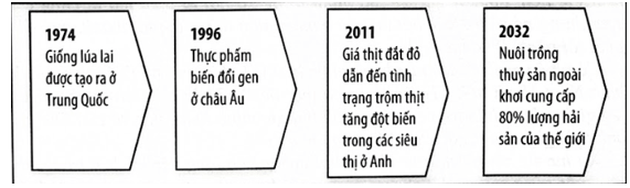 Đọc hiểu Nông nghiệp chính xác (chi tiết nhất)