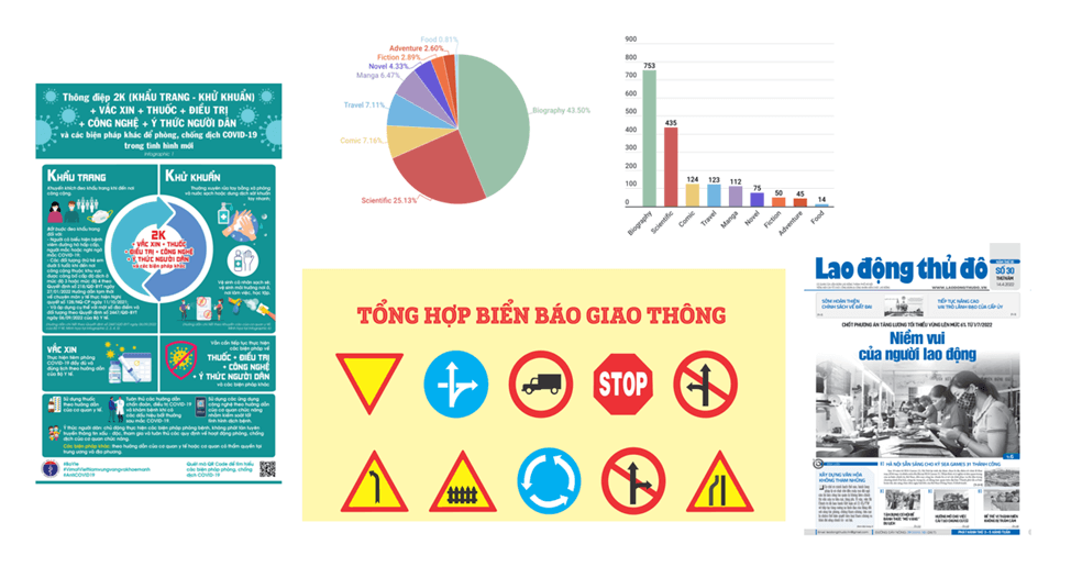 Phương tiện giao tiếp phi ngôn ngữ (sơ đồ, biểu đồ) lớp 10 (Lý thuyết, Bài tập)