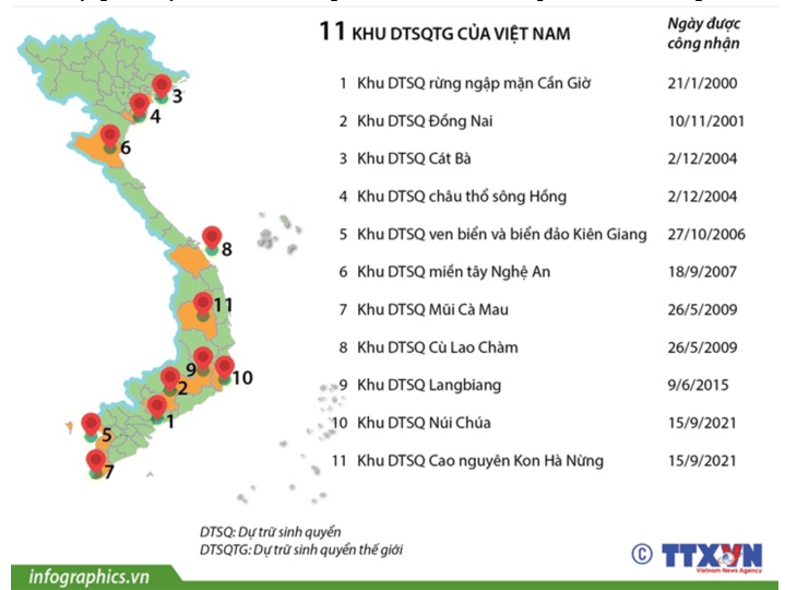 Đọc hiểu Việt Nam – Kho báu dự trữ sinh quyển thế giới (chi tiết nhất)