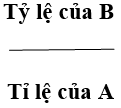 Bài tập Di truyền liên kết với giới tính có lời giải