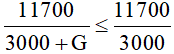 Bài tập Di truyền phân tử có lời giải