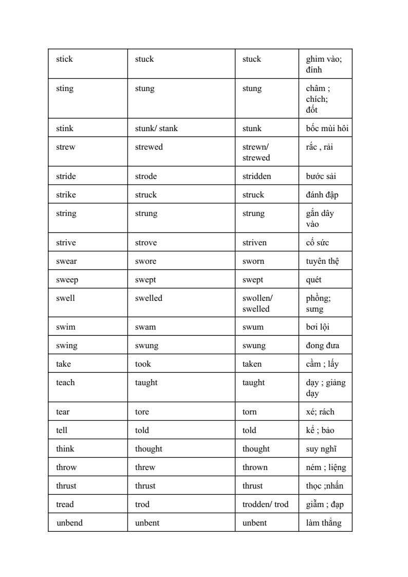 Bảng 360 động từ bất quy tắc Tiếng Anh chuẩn nhất