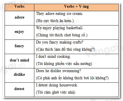 Ngữ pháp, bài tập động từ chỉ sự thích và ghét lớp 8 có đáp án