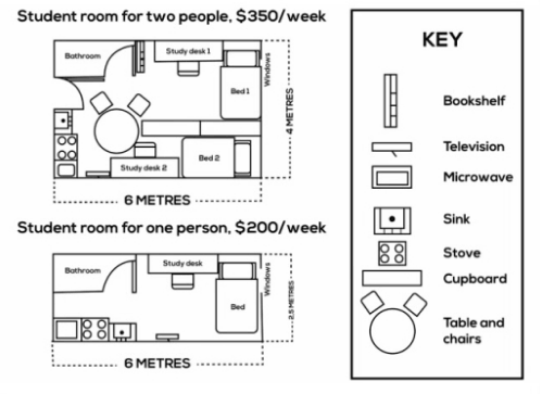 5+ The plans below show a student room for two people and a student room for one person