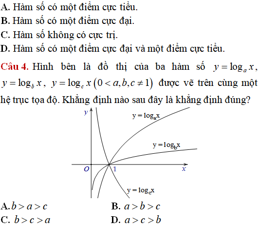 10 câu vận dụng cao hàm số mũ, hàm số lũy thừa, hàm số logarit - Toán lớp 12