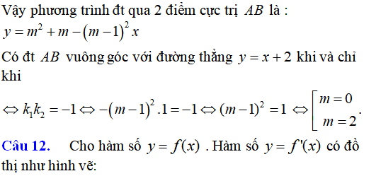 130 bài tập Cực trị của hàm số cơ bản có lời giải - Toán lớp 12