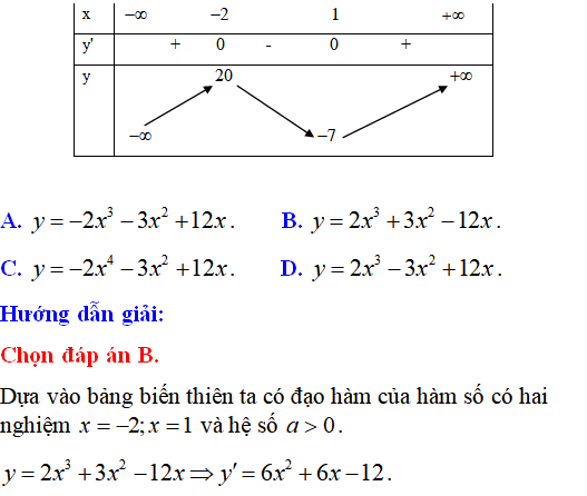 25 bài tập trắc nghiệm bảng biến thiên và các bài toán liên quan - Toán lớp 12