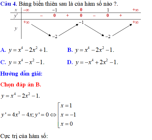 25 bài tập trắc nghiệm bảng biến thiên và các bài toán liên quan - Toán lớp 12