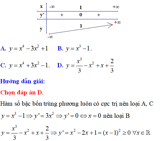 25 bài tập trắc nghiệm bảng biến thiên và các bài toán liên quan - Toán lớp 12