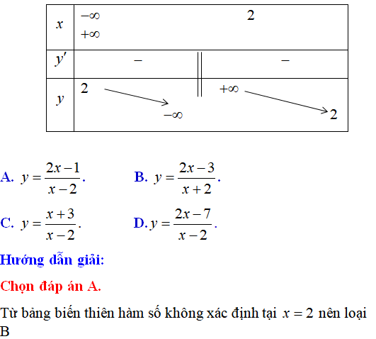 25 bài tập trắc nghiệm bảng biến thiên và các bài toán liên quan - Toán lớp 12