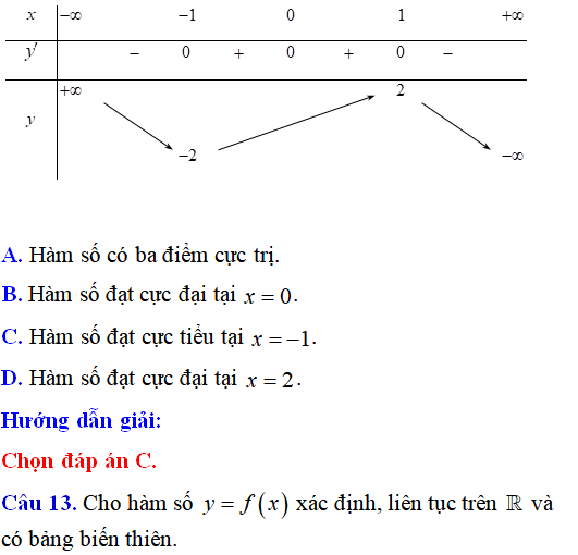 25 bài tập trắc nghiệm bảng biến thiên và các bài toán liên quan - Toán lớp 12