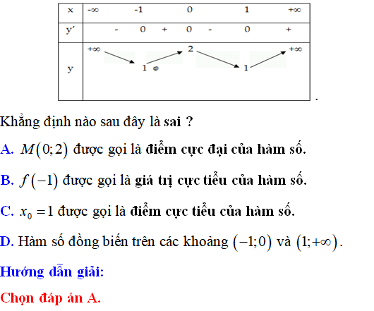 25 bài tập trắc nghiệm bảng biến thiên và các bài toán liên quan - Toán lớp 12