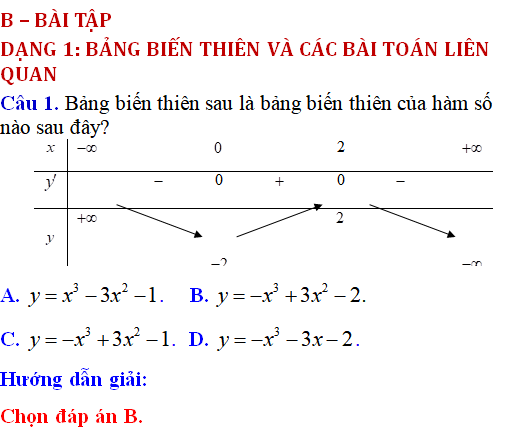 25 bài tập trắc nghiệm bảng biến thiên và các bài toán liên quan - Toán lớp 12