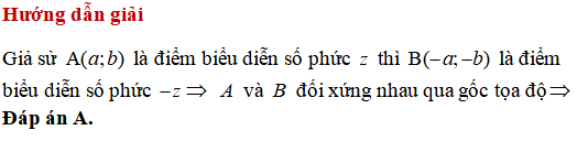 50 bài tập trắc nghiệm tập hợp điểm biểu diễn số phức có lời giải - Toán lớp 12