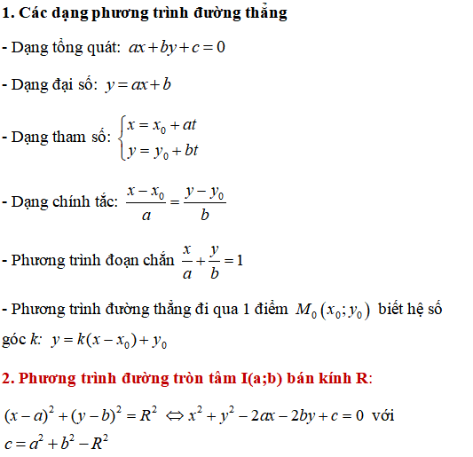 50 bài tập trắc nghiệm tập hợp điểm biểu diễn số phức có lời giải - Toán lớp 12