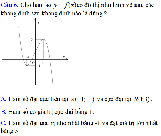 60 bài tập đồ thị các hàm số có lời giải (phần 1) - Toán lớp 12