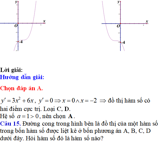 60 bài tập đồ thị các hàm số có lời giải (phần 1) - Toán lớp 12