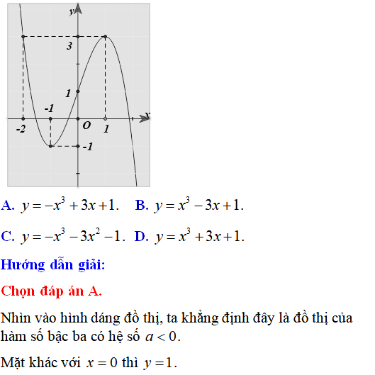 60 bài tập đồ thị các hàm số có lời giải (phần 1) - Toán lớp 12