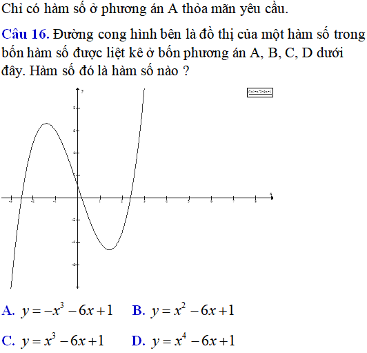 60 bài tập đồ thị các hàm số có lời giải (phần 1) - Toán lớp 12