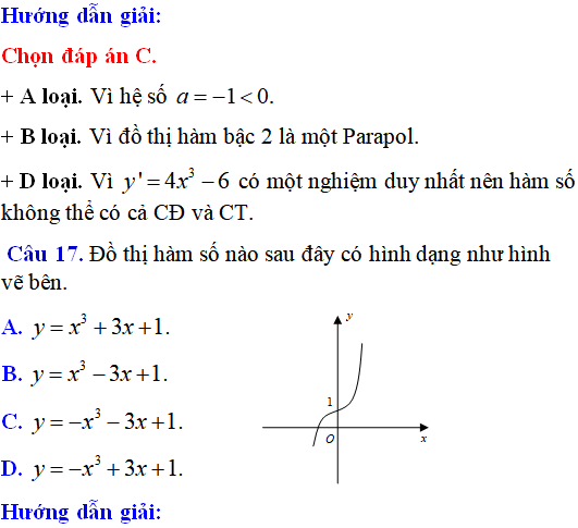 60 bài tập đồ thị các hàm số có lời giải (phần 1) - Toán lớp 12