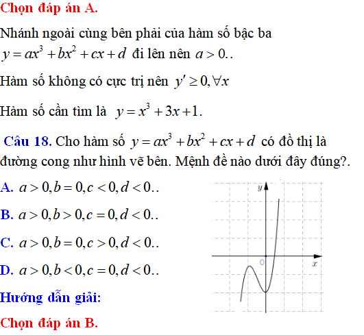 60 bài tập đồ thị các hàm số có lời giải (phần 1) - Toán lớp 12