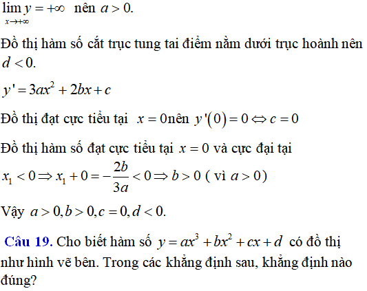 60 bài tập đồ thị các hàm số có lời giải (phần 1) - Toán lớp 12