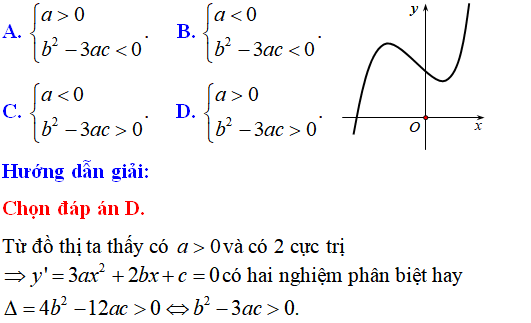 60 bài tập đồ thị các hàm số có lời giải (phần 1) - Toán lớp 12