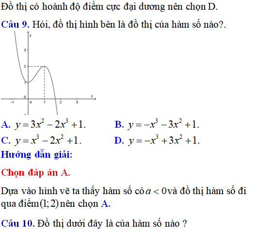 60 bài tập đồ thị các hàm số có lời giải (phần 1) - Toán lớp 12