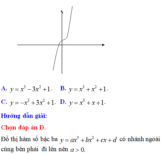 60 bài tập đồ thị các hàm số có lời giải (phần 1) - Toán lớp 12