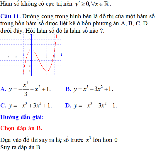 60 bài tập đồ thị các hàm số có lời giải (phần 1) - Toán lớp 12