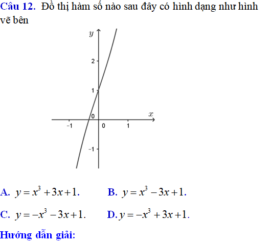 60 bài tập đồ thị các hàm số có lời giải (phần 1) - Toán lớp 12