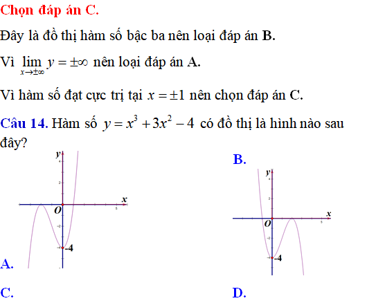 60 bài tập đồ thị các hàm số có lời giải (phần 1) - Toán lớp 12