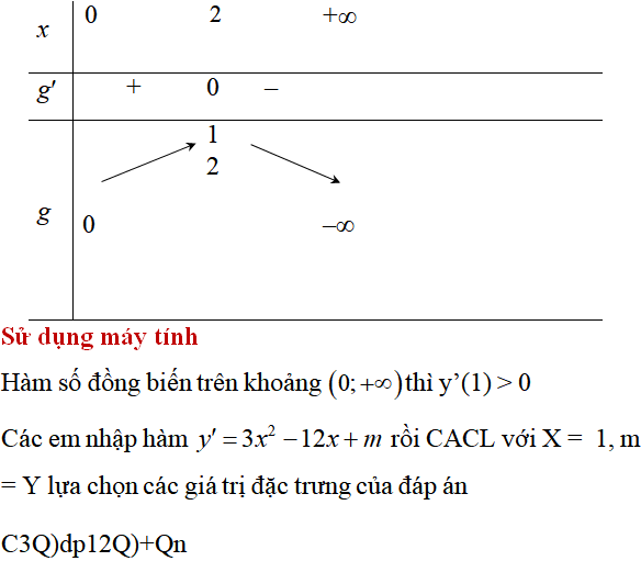 60 bài tập Tính đơn điệu của hàm số có lời giải (phần 1) - Toán lớp 12