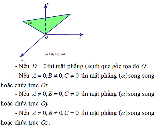 60 bài tập trắc nghiệm Phương trình mặt phẳng trong không gian có lời giải - Toán lớp 12