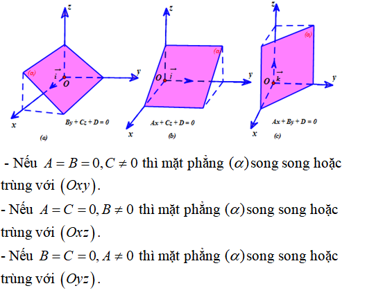 60 bài tập trắc nghiệm Phương trình mặt phẳng trong không gian có lời giải - Toán lớp 12