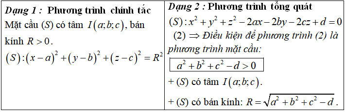 90 bài tập trắc nghiệm Phương trình mặt cầu có lời giải - Toán lớp 12