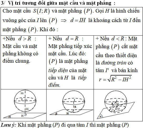 90 bài tập trắc nghiệm Phương trình mặt cầu có lời giải - Toán lớp 12