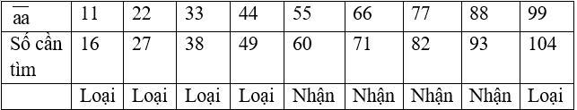 Các bài toán về số tự nhiên và chữ số lớp 5 (Ôn thi vào lớp 6)