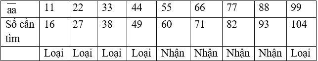 Các dạng Toán ôn thi vào lớp 6 năm 2024 (chọn lọc)