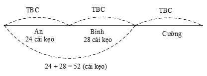 Các bài toán về trung bình cộng lớp 5 (Ôn thi vào lớp 6)