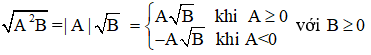 Các công thức biến đổi căn bậc hai