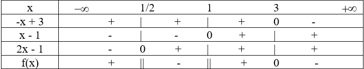 Các dạng bài Giải bất phương trình (ôn thi vào lớp 10 Toán 2024)