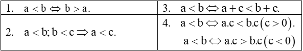 Các dạng Toán nâng cao ôn thi vào lớp 10 năm 2024